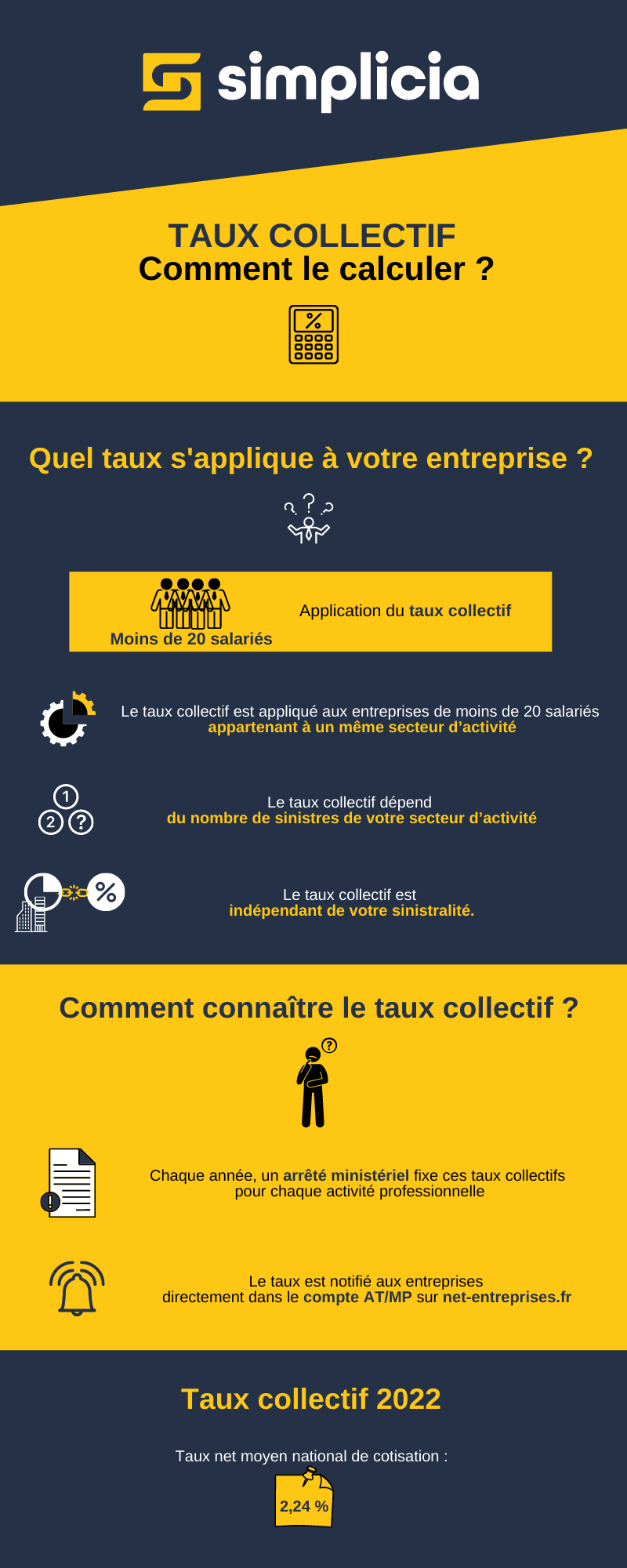 Taux collectif, comment le calculer ?