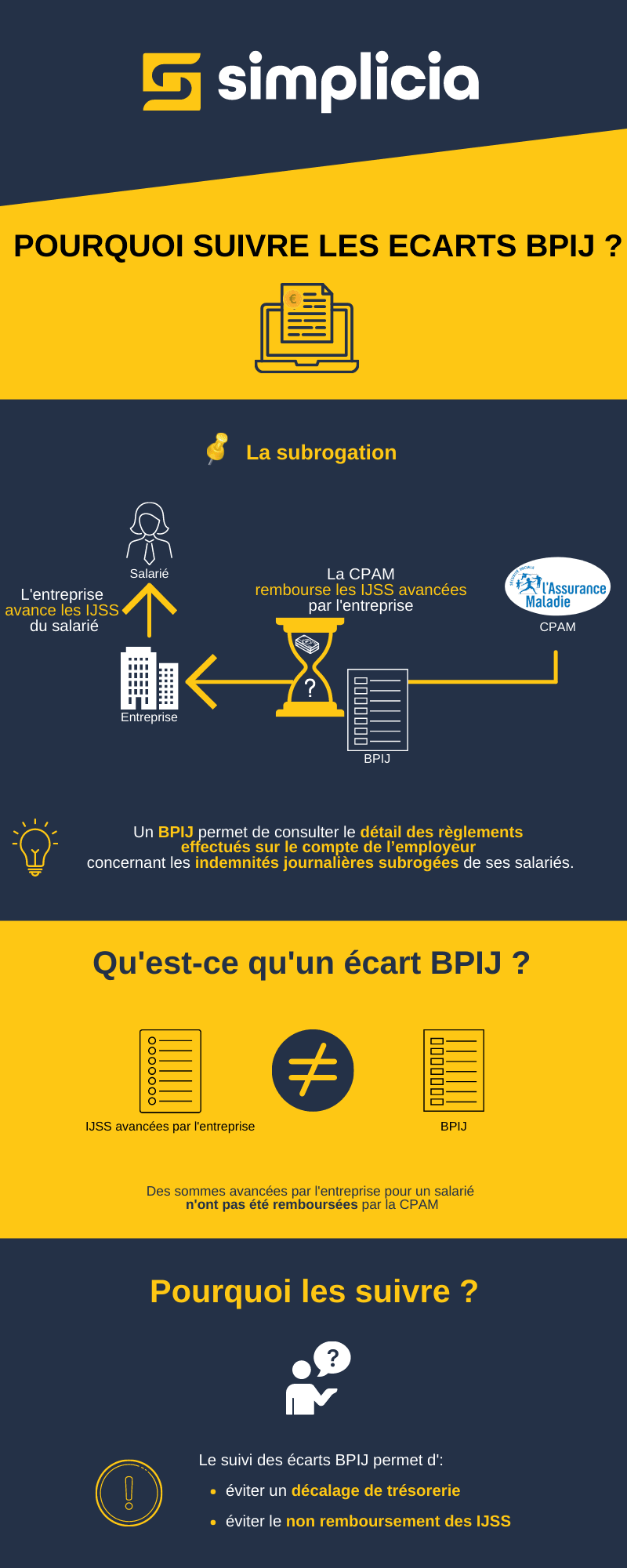 Pourquoi suivre les écarts BPIJ ?