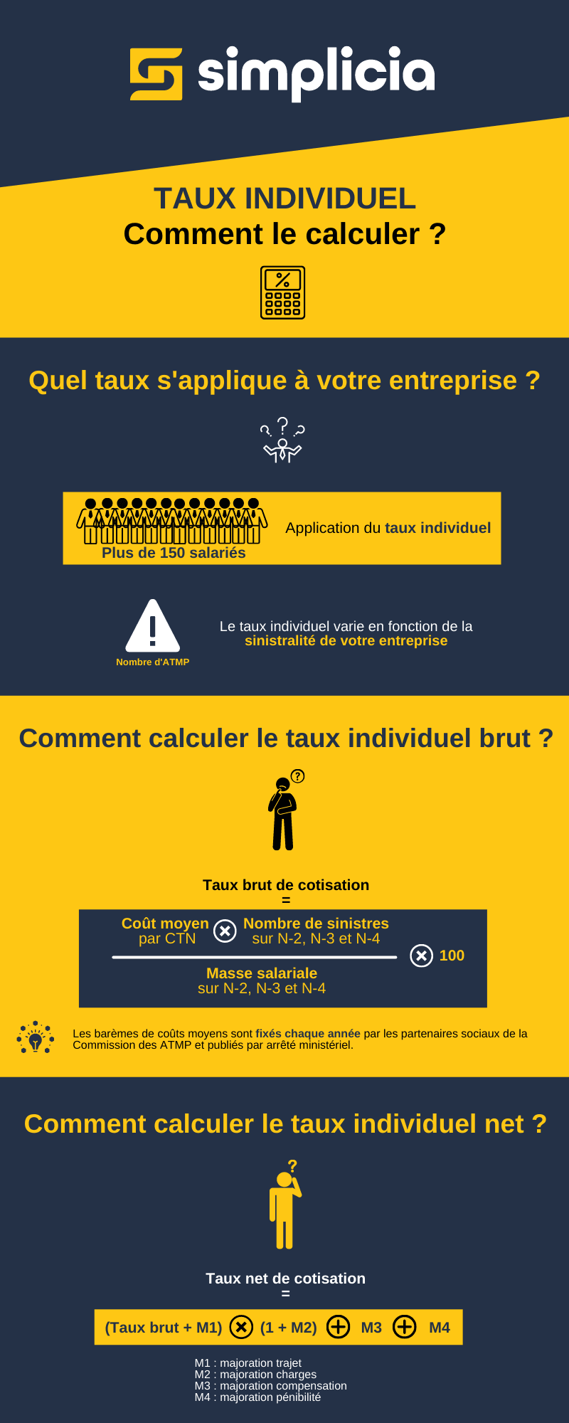Taux individuel, comment le calculer ?