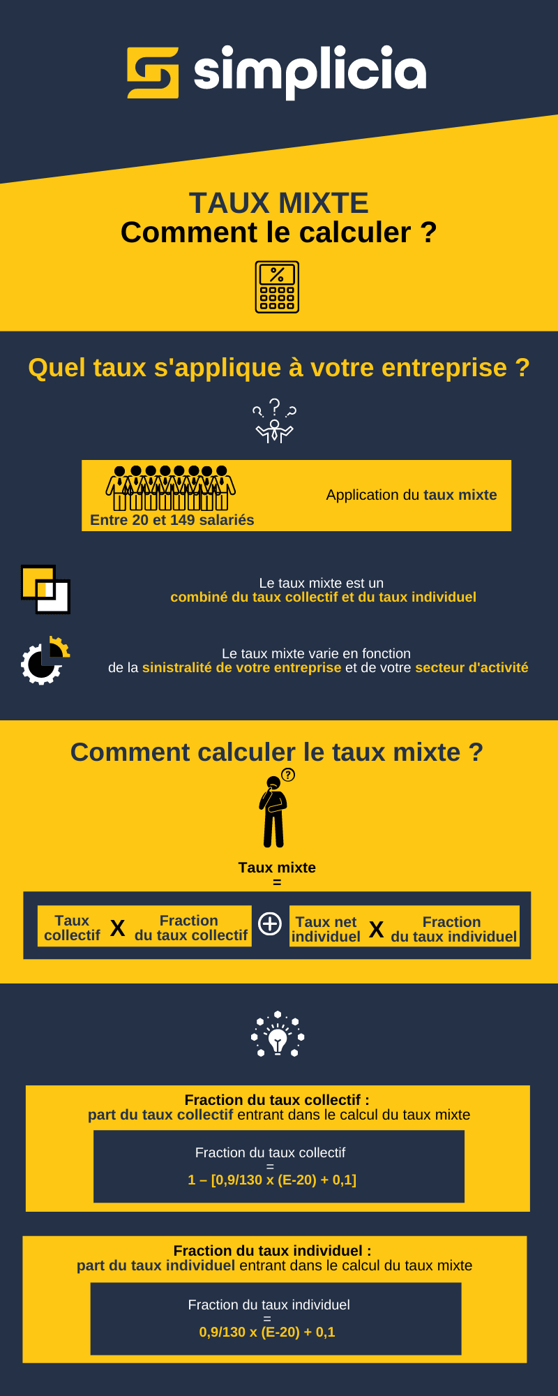 Taux mixte, comment le calculer ?
