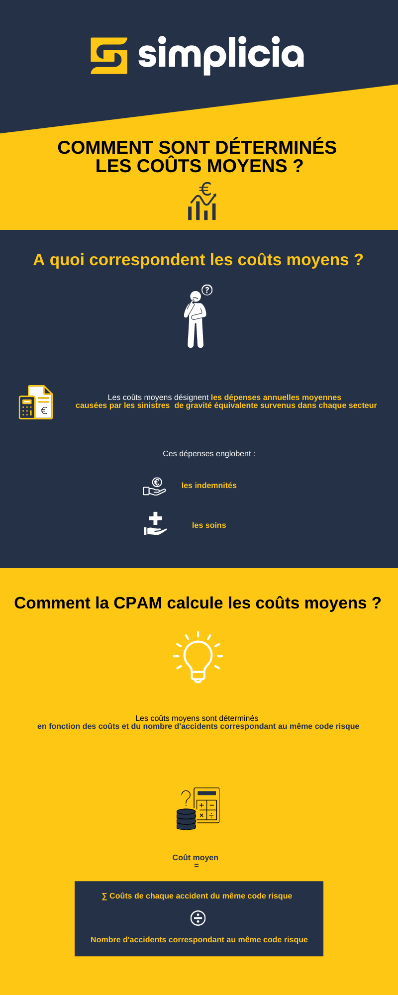 Comment sont déterminés les coûts moyens ?