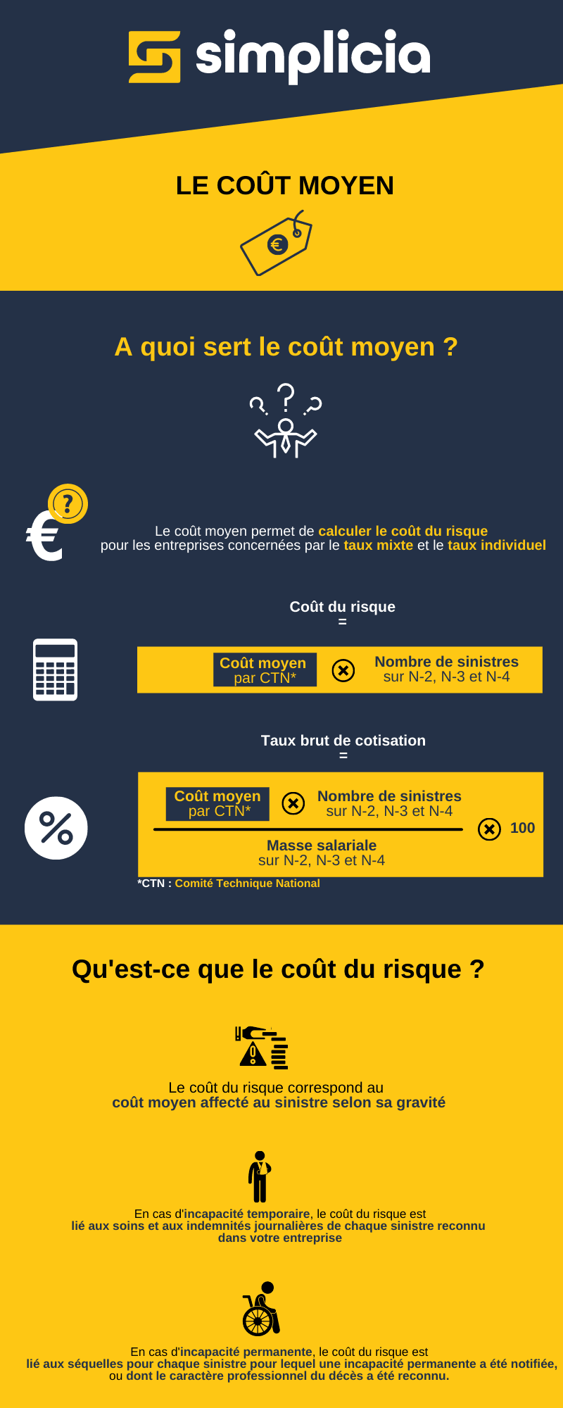 Le coût moyen