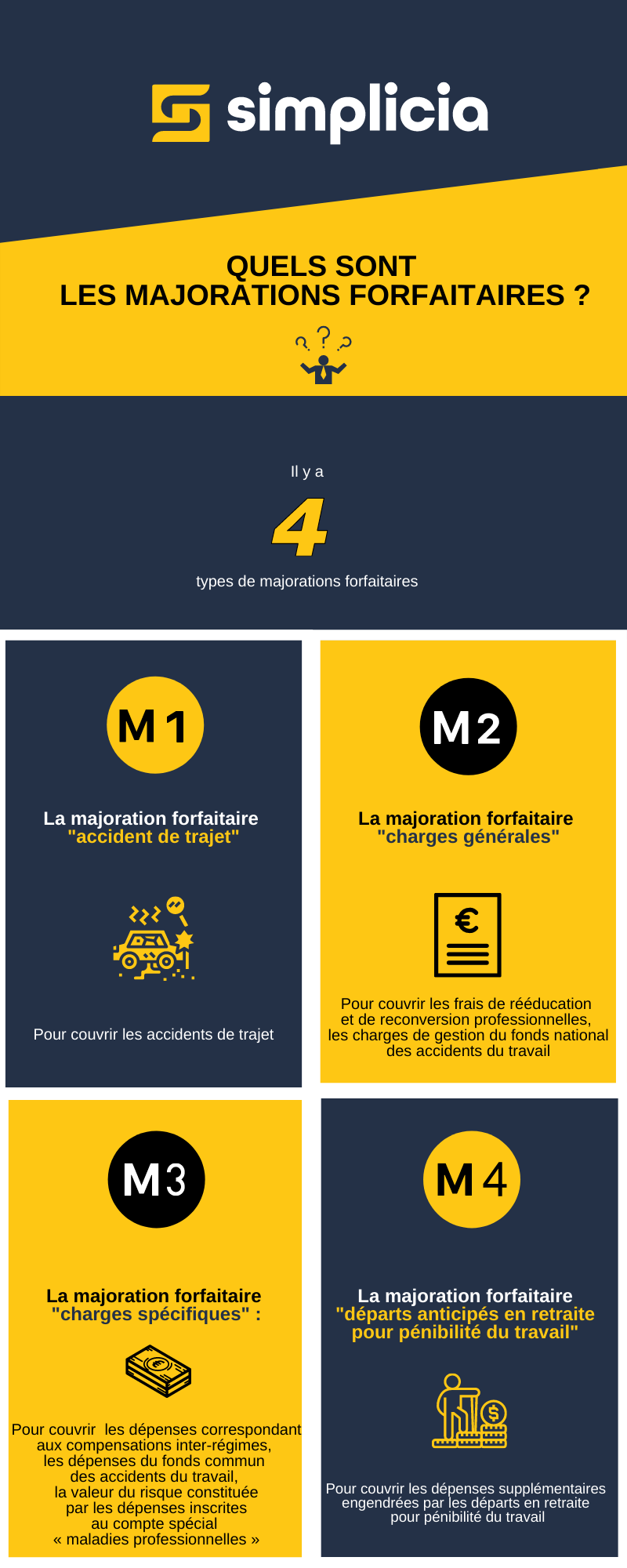 Quels sont les majorations forfaitaires ?