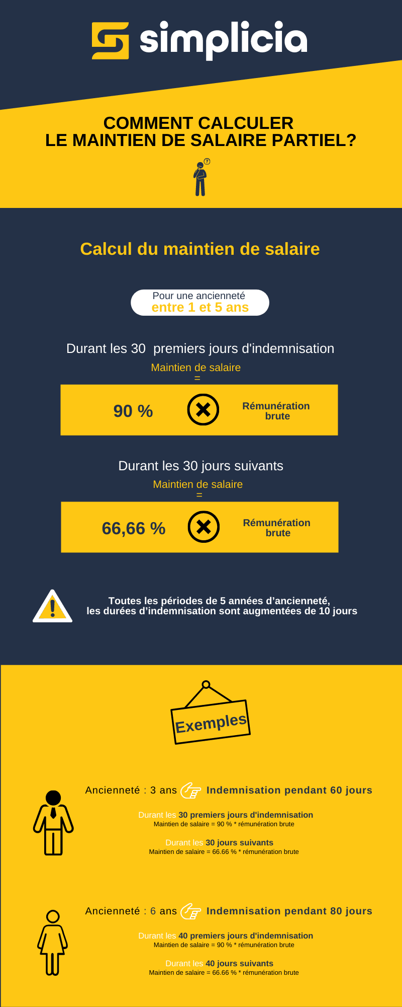Comment calculer le maintien de salaire partiel ?