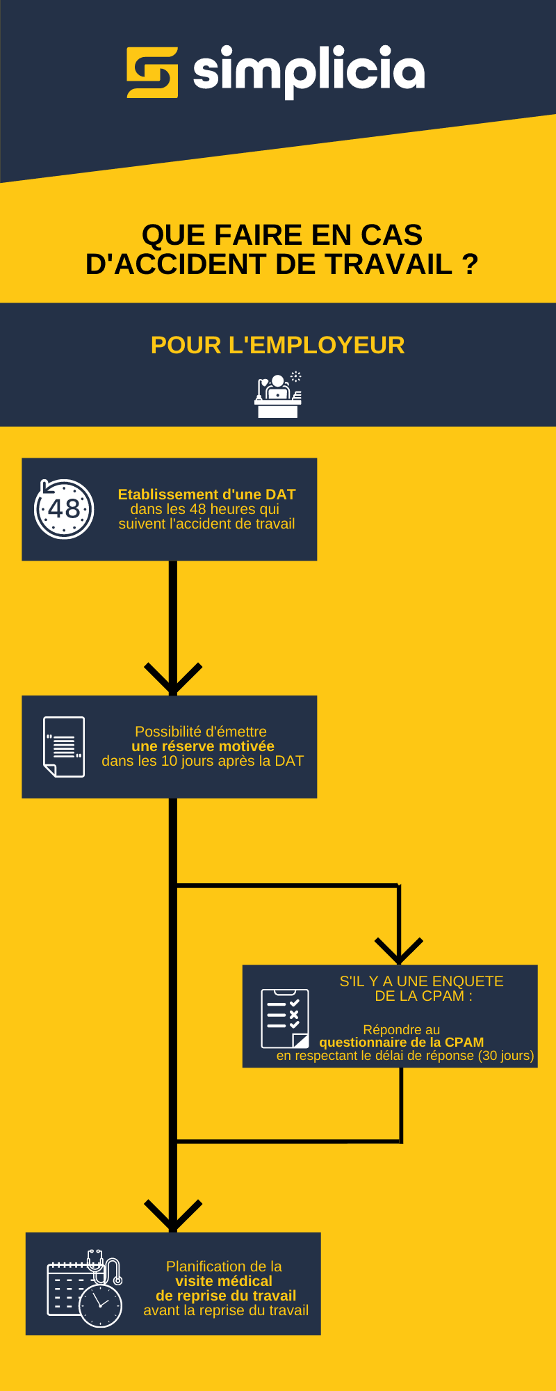 Que faire en cas d&rsquo;accident de travail ? ~ Pour l’employeur ~