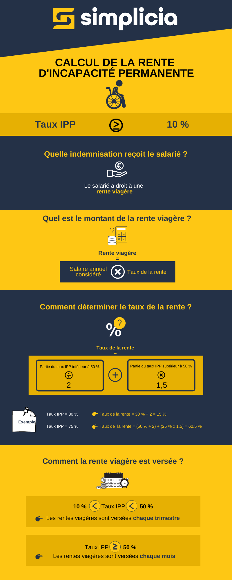 Calcul de la rente d&rsquo;incapacité permanente – Taux IPP supérieur ou égal à 10 %