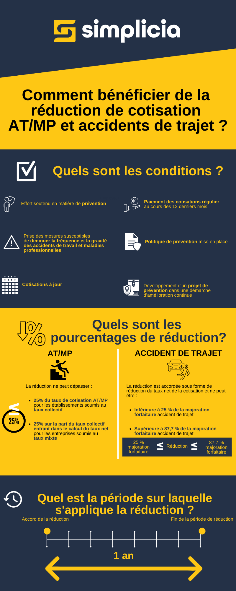 Comment bénéficier de la réduction de cotisation ATMP et accident de trajet ?