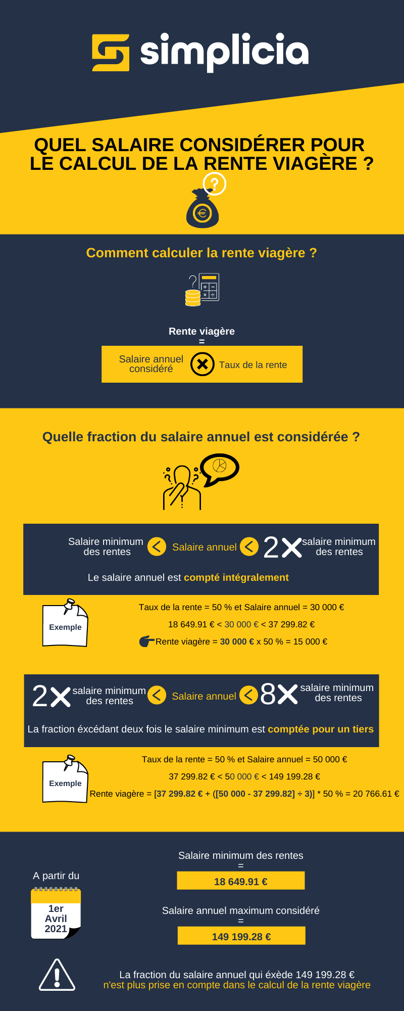Quel salaire considérer pour le calcul de la rente viagère ?