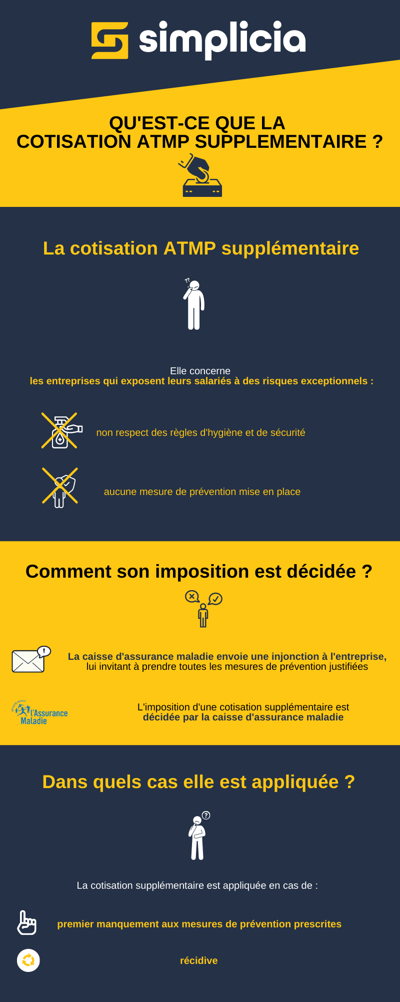 QU&rsquo;EST-CE QUE LA COTISATION ATMP SUPPLÉMENTAIRE ?