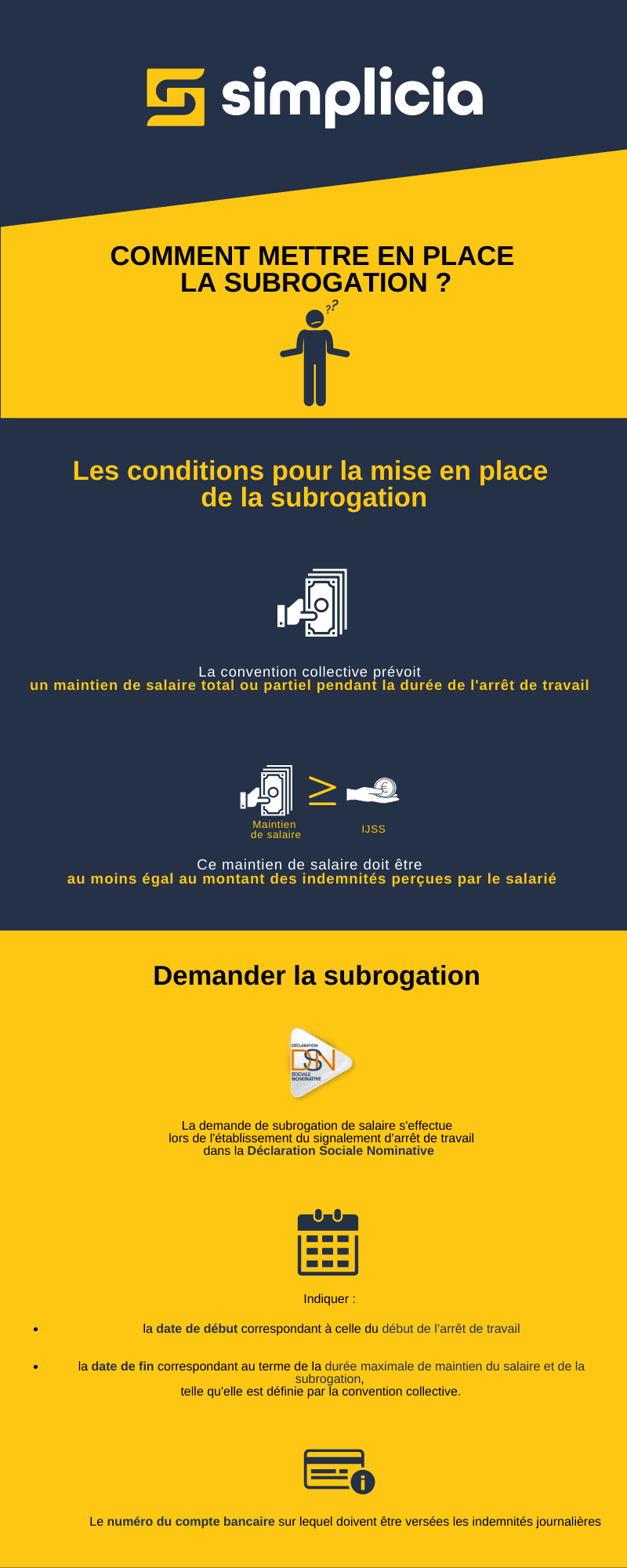 Comment mettre en place la subrogation ?