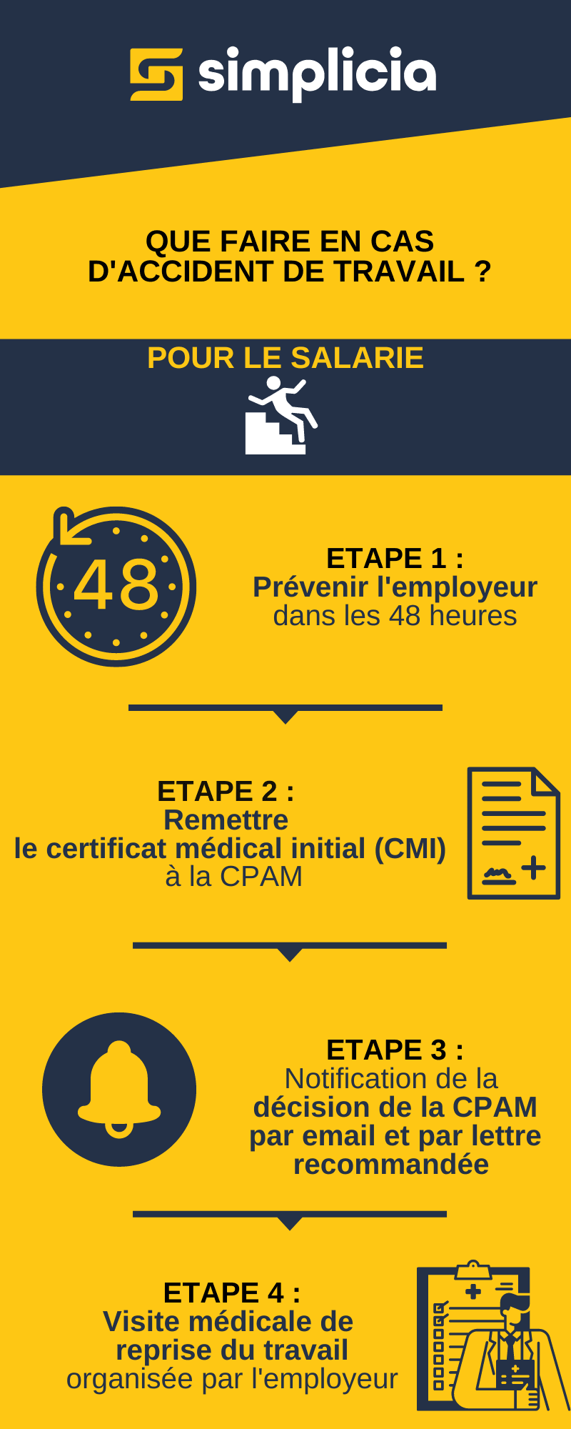 QUE FAIRE EN CAS D&rsquo;ACCIDENT DU TRAVAIL ? ~ POUR LE SALARIÉ