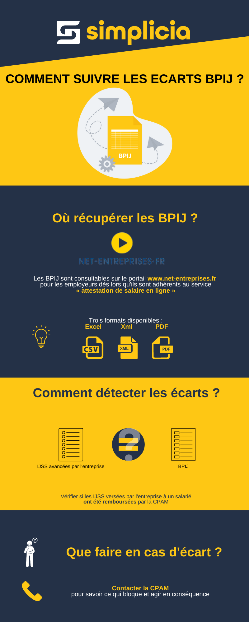 Comment suivre les écarts BPIJ ?