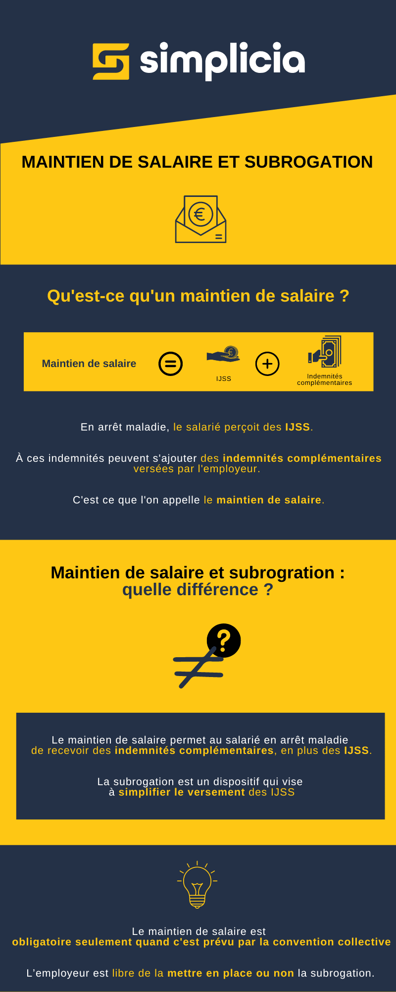 Maintien de salaire et subrogation