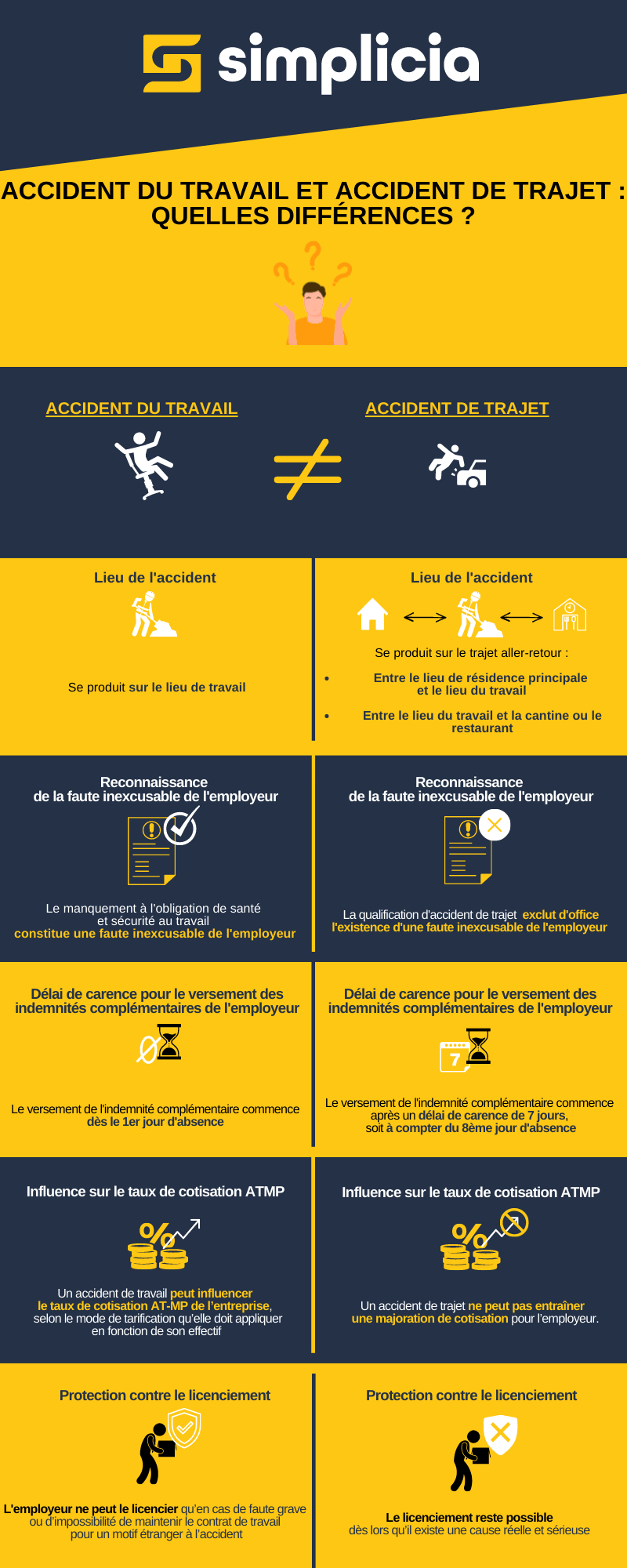 Accident de trajet : quelle différence avec l&rsquo;accident du travail ?