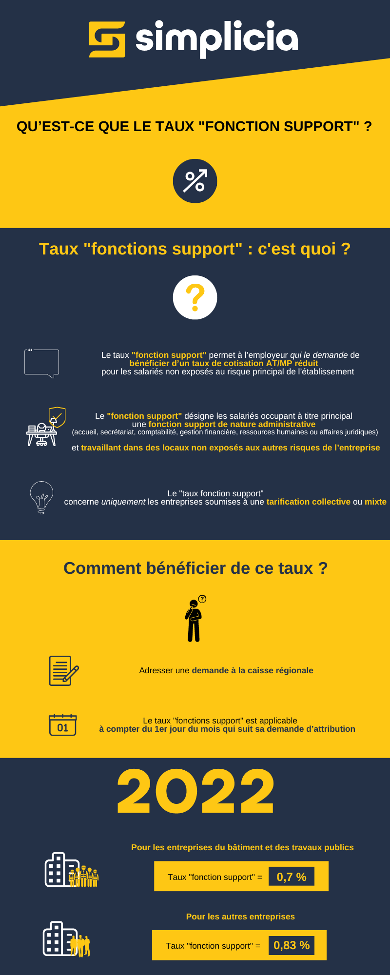 Qu&rsquo;est-ce que le « taux fonction support » ?