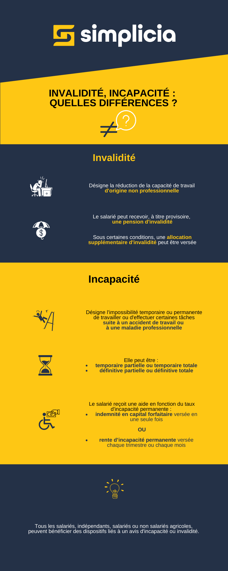 Invalidité, incapacité : quelles différences ?