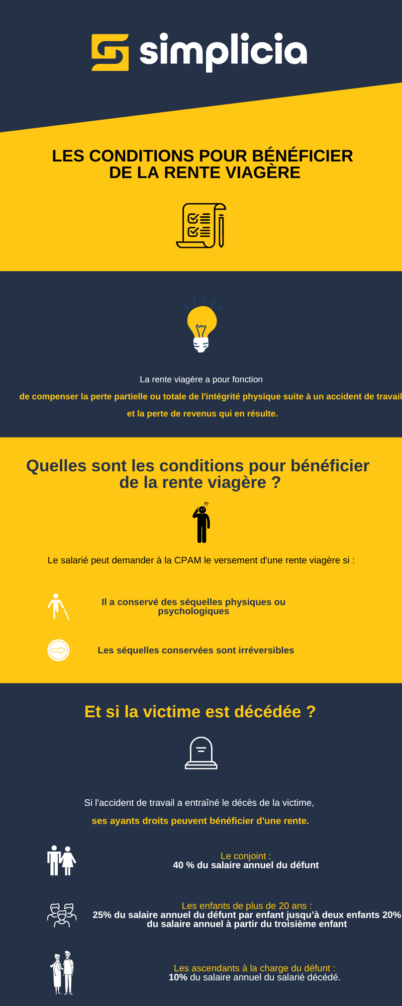 Les conditions pour bénéficier de la rente viagère