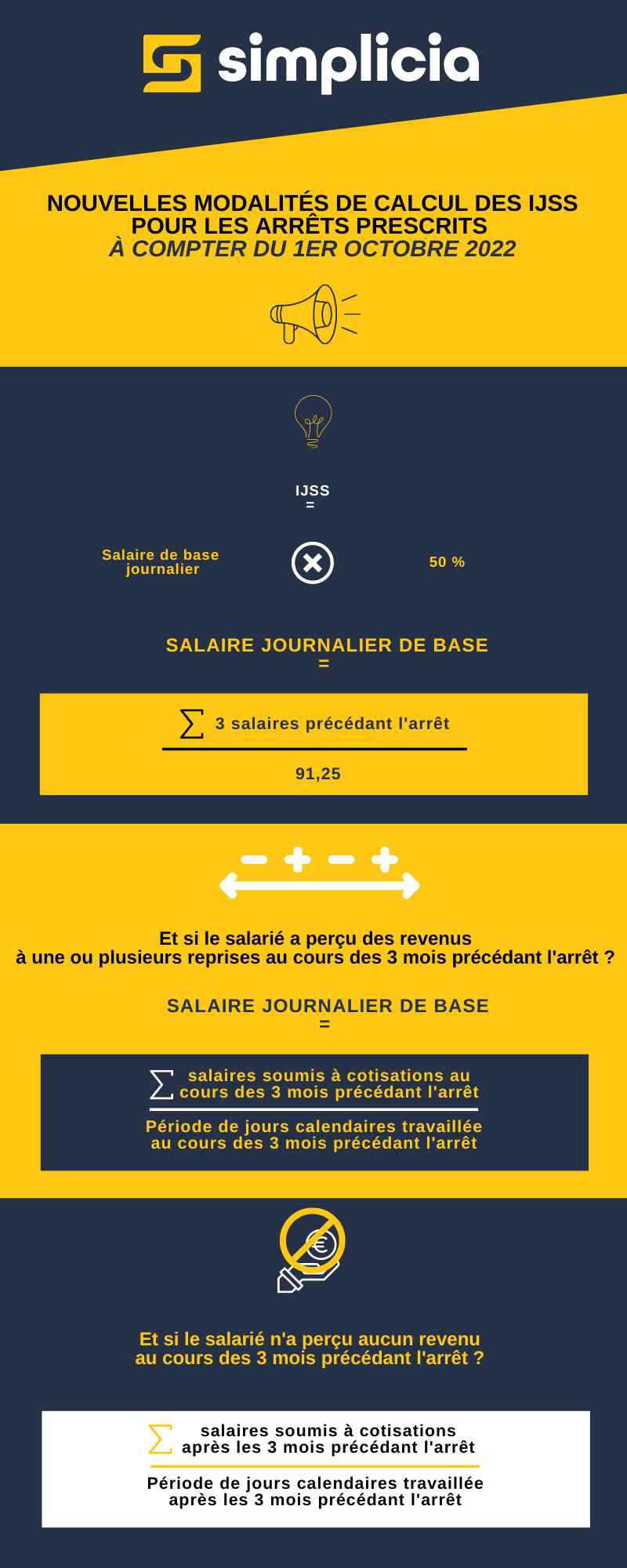 Nouvelles modalités de calcul des ijss pour les arrêts prescrits  à compter du 1er octobre 2022