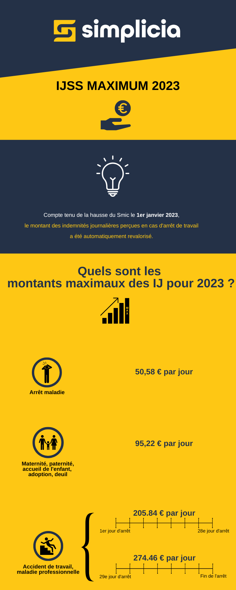 IJSS maximum 2023