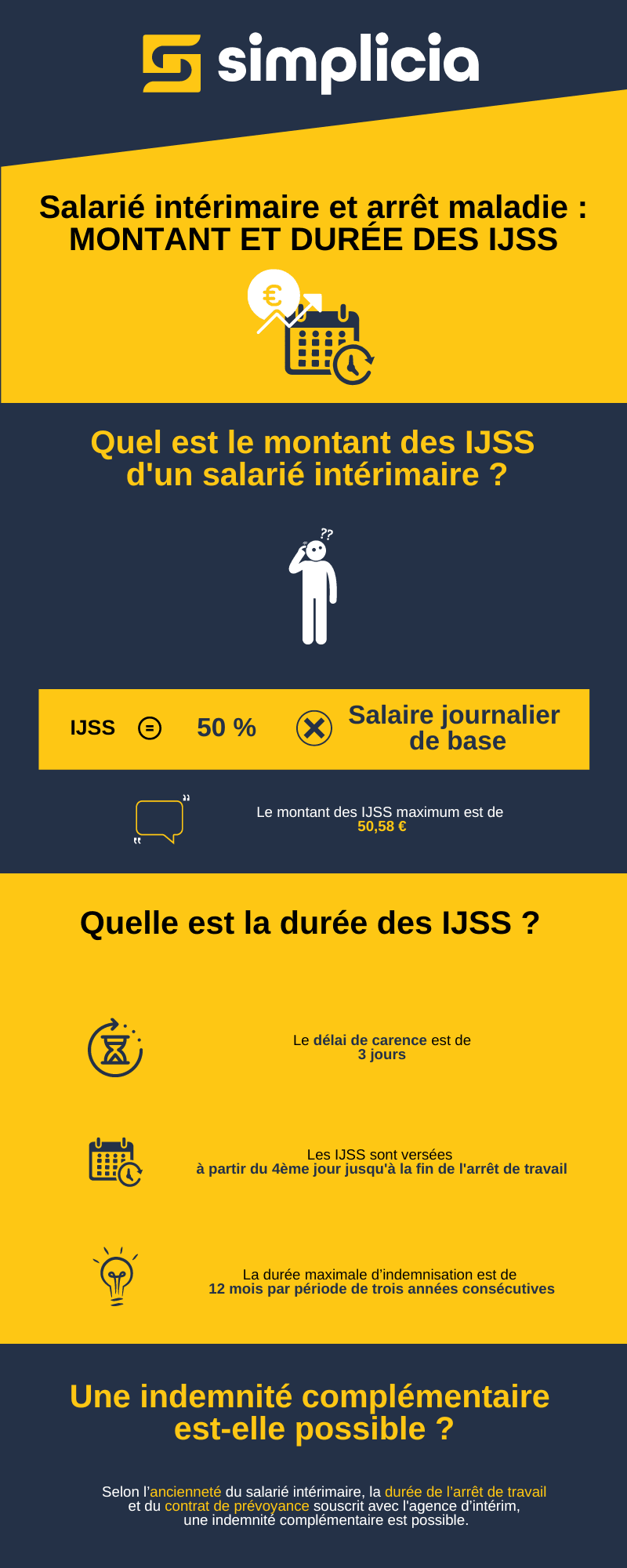 Salarié intérimaire et arrêt maladie : Montant et durée des IJSS