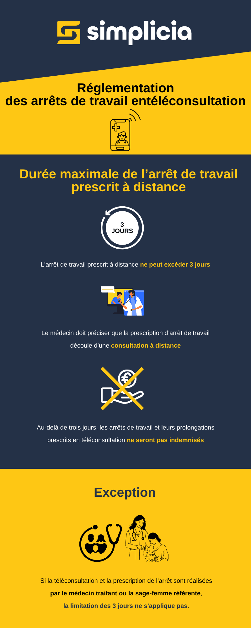 Réglementation  des arrêts de travail en téléconsultation